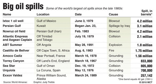 Spills-Chart